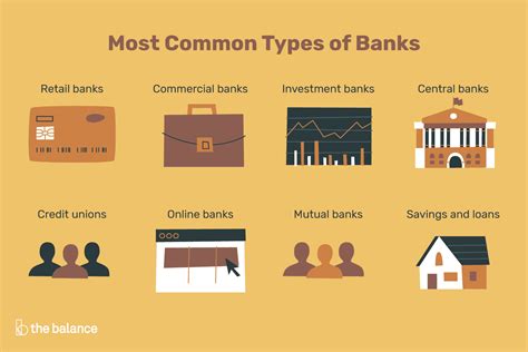 Loans Using Bank Account